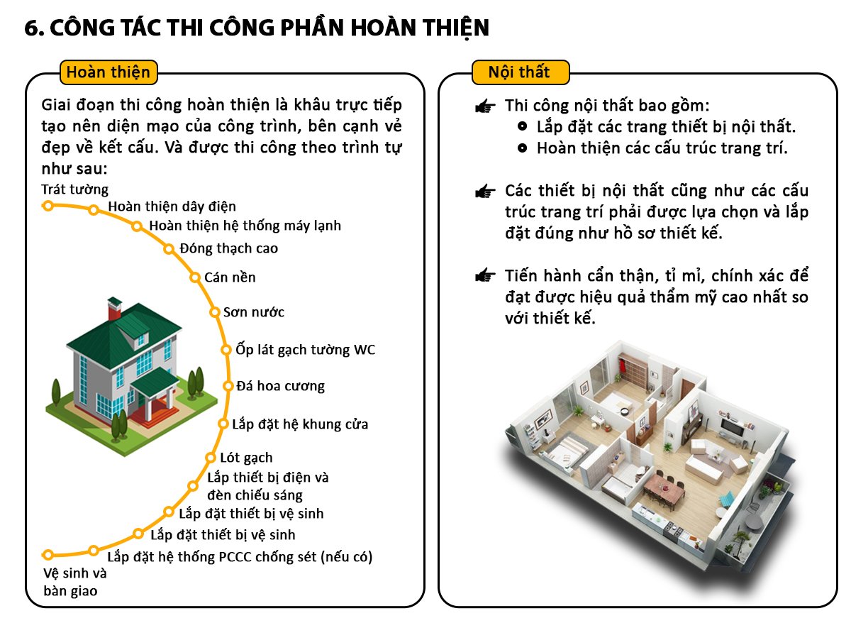 xây nhà trọn gói tại tphcm