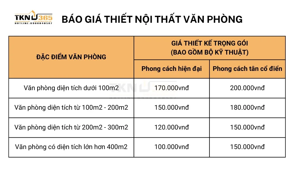 thiết kế nội thất văn phòng