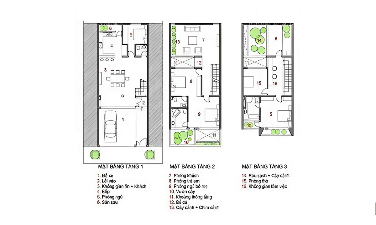 Mặt bằng công năng của ngôi nhà 3 tầng có gara để xe