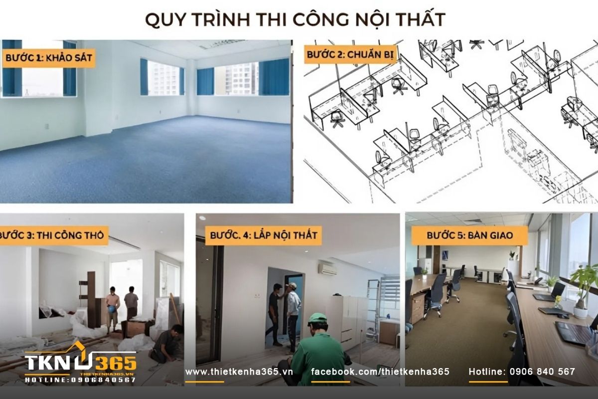 Đảm bảo c&oacute; quy tr&igrave;nh thiết kế b&agrave;i bản