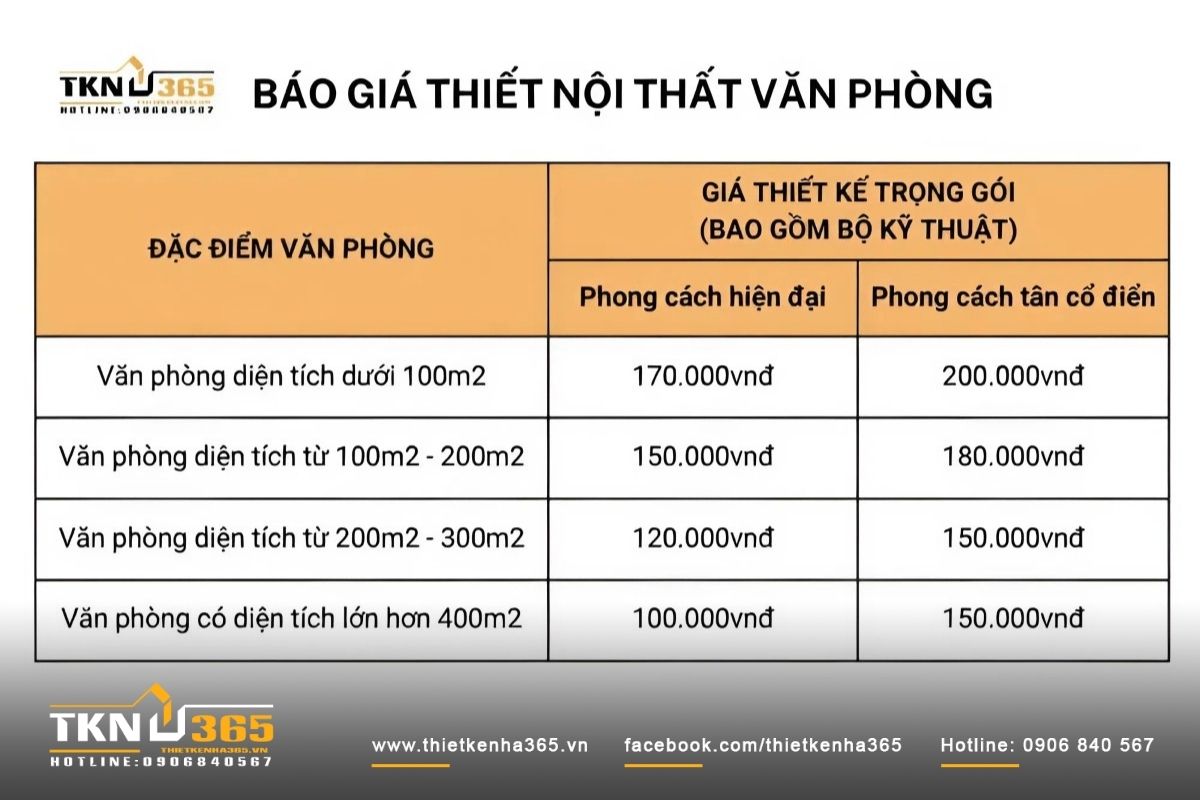 B&aacute;o gi&aacute; thiết kế nội thất văn ph&ograve;ng mới nhất 2026
