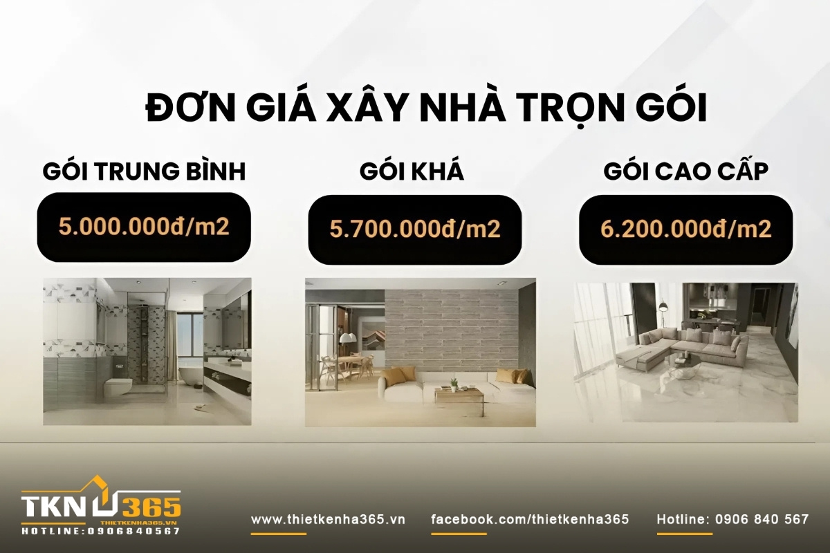 Bảng giá xây nhà trọn gói thành phố hồ chí minh
