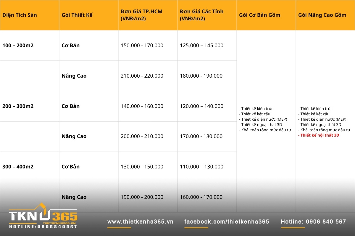 báo giá thiết kế nhà