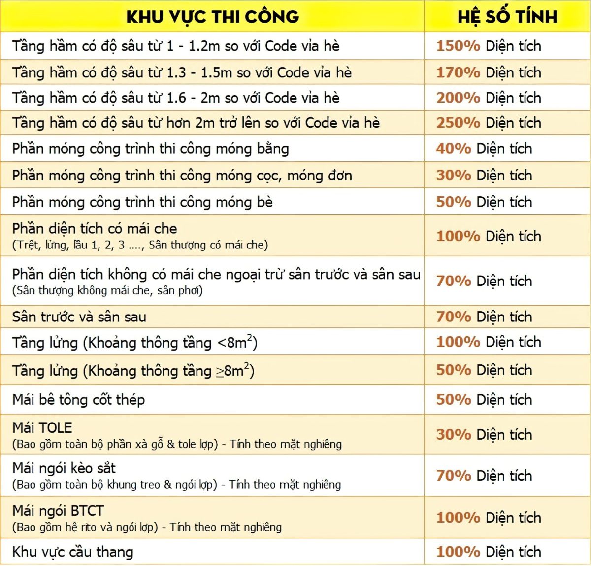 nhà 2 tầng 3 phòng ngủ 16