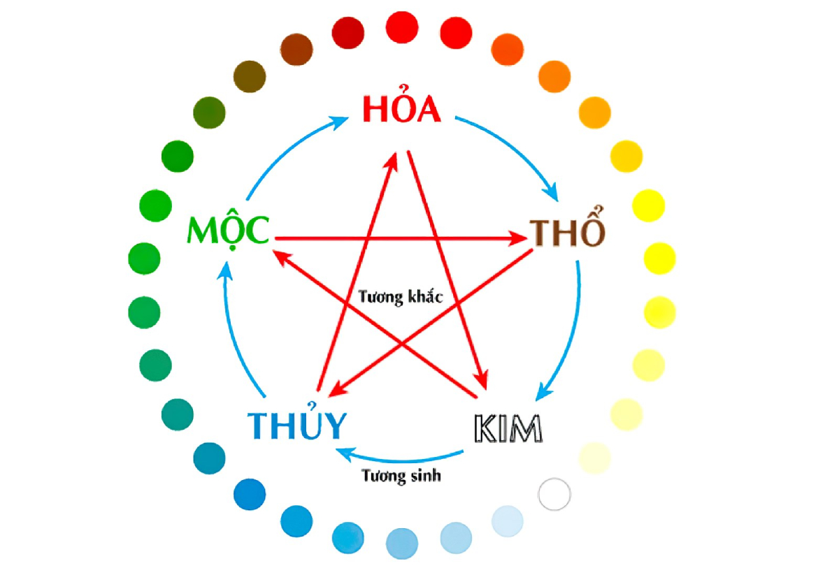thiết kế nhà theo phong thủy 5