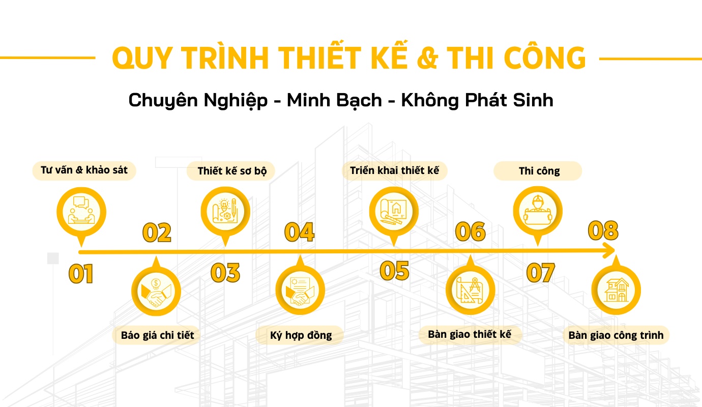 Quy-trinh-tktc-365