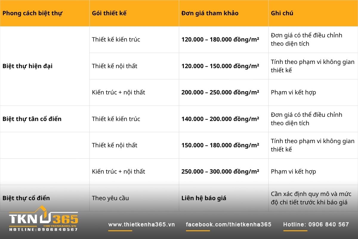 báo giá thiết kế biệt thự