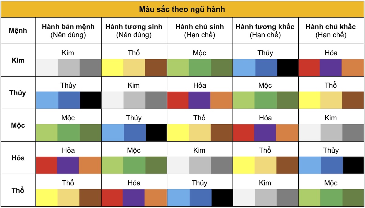 Bảng tổng hợp màu sắc tương sinh tương khắc theo từng mệnh