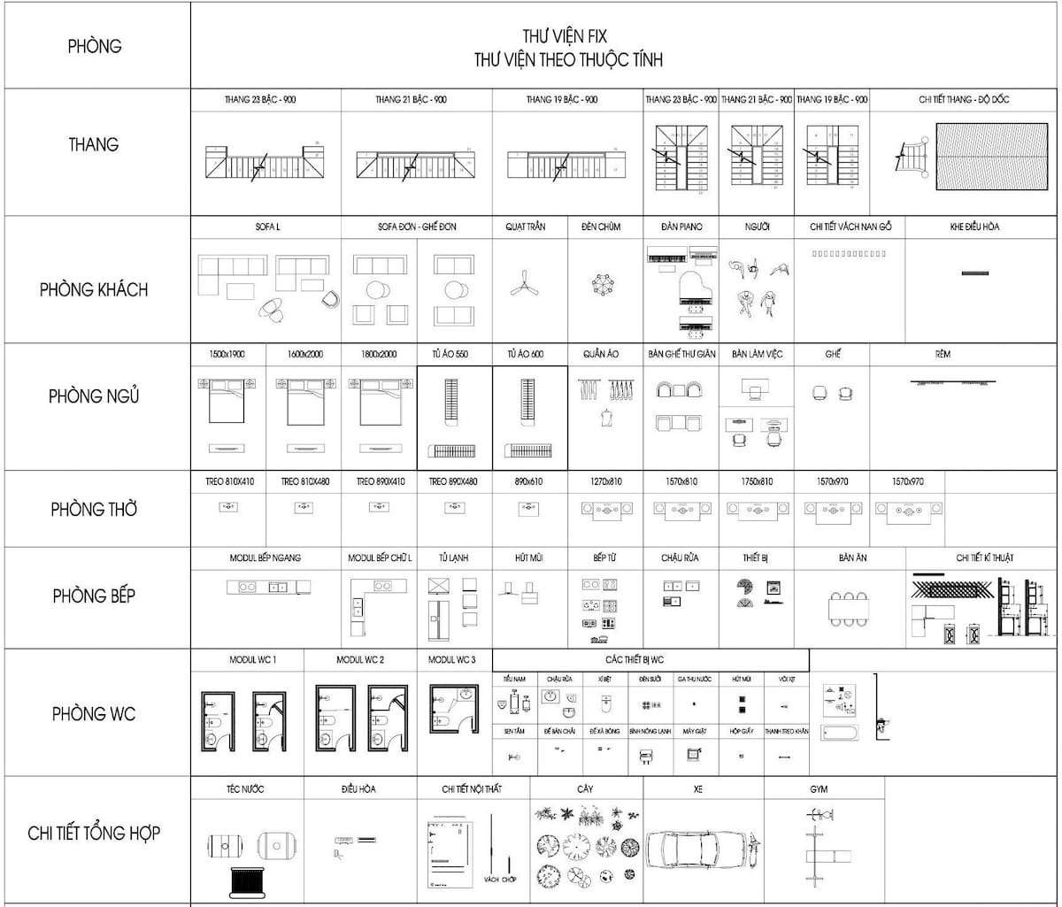 Hiểu về ký hiệu nội thất và các chi tiết khác