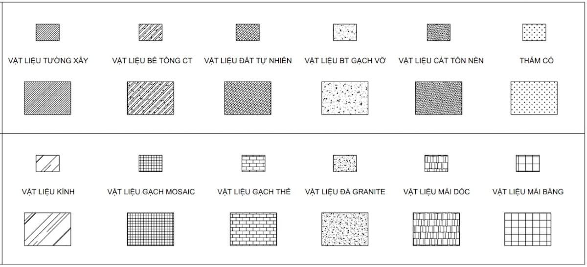 bảng ký hiệu vật liệu