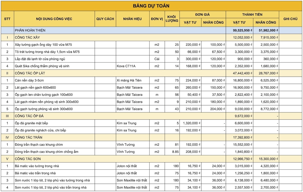 Ví dụ bảng báo giá trong mẫu hợp đồng xây dựng