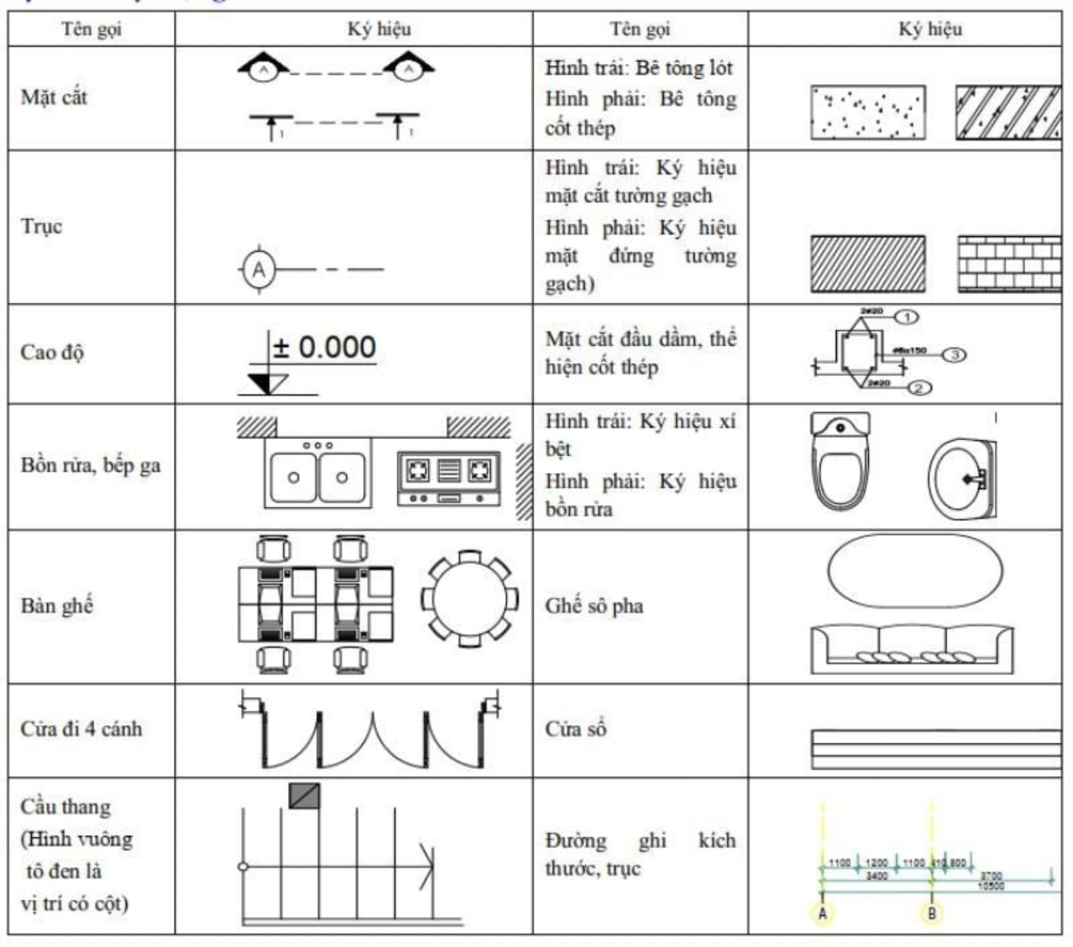 Đọc bản vẽ nhà 1 trệt 2 lầu cần nắm ký hiệu tường, cửa, cao độ và kích thước thông thủy để tránh sai thi công (Ảnh: Sưu tầm)