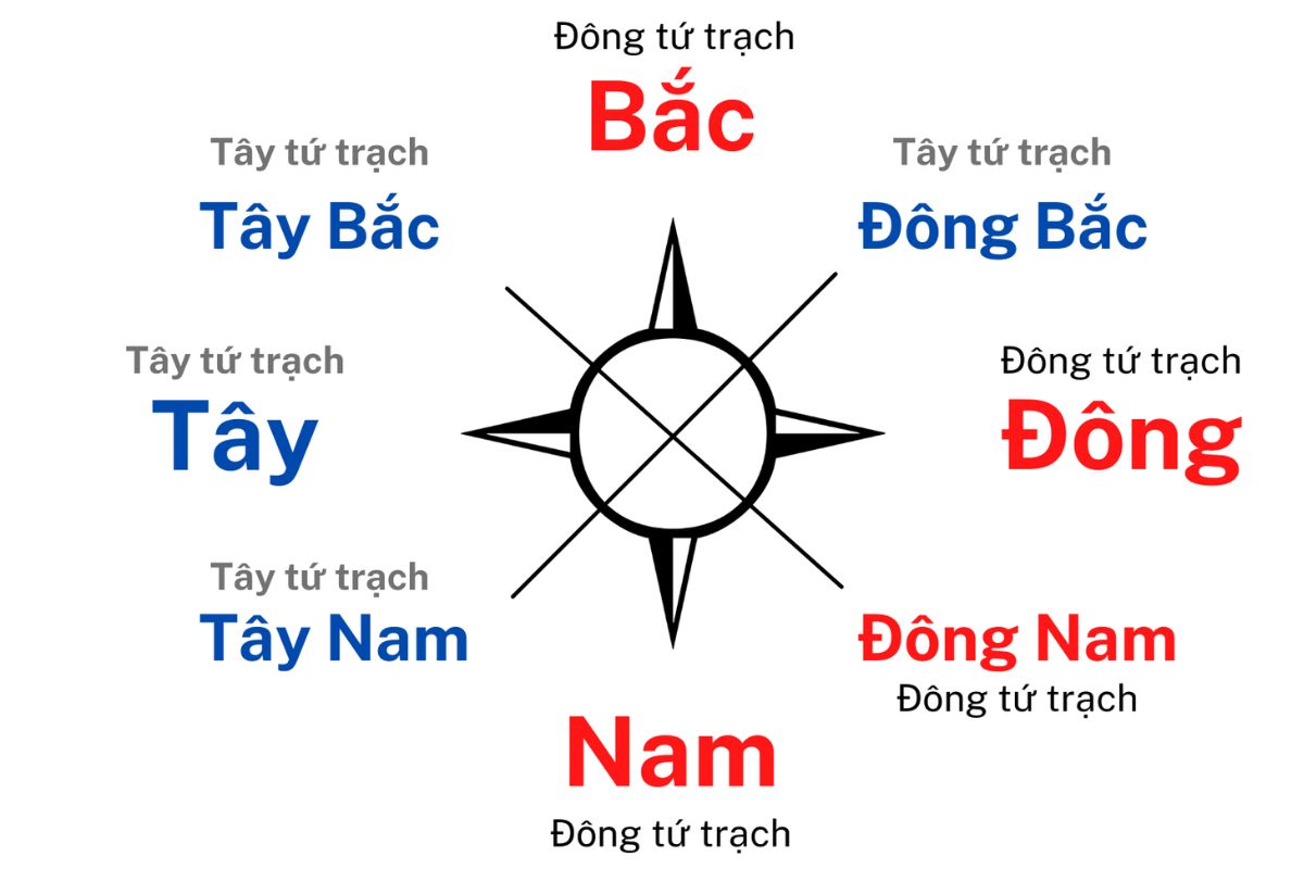 Gia chủ tuổi Kỷ Dậu 1969 nữ mạng phù hợp với hướng thuộc Tây tứ trạch (Ảnh: Sưu tầm)