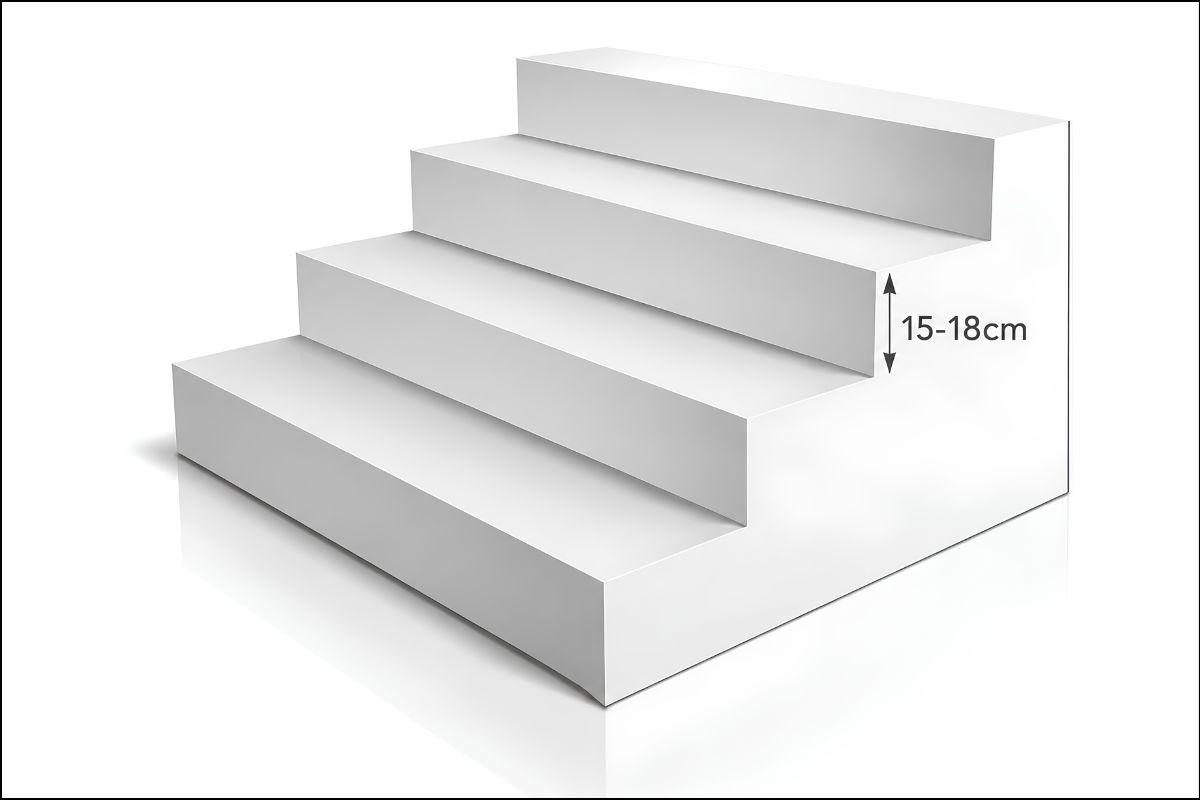 Cách Tính Bậc Tam Cấp Chính Xác Chuẩn Phong Thủy Và Đúng Kỹ Thuật 8 Chiều cao bậc tam cấp dao động khoảng 15 - 18cm, đối với những công trình công cộng, chiều cao bậc tam cấp thấp hơn (Ảnh: Sưu tầm)