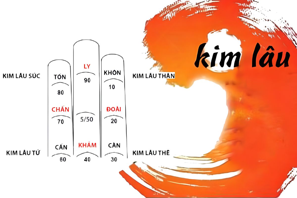 Nếu chưa thực sự cần thiết, gia chủ tuổi Đinh Sửu 1997 không nên xây nhà trong năm 2026 vì phạm Kim Lâu và Hoang Ốc