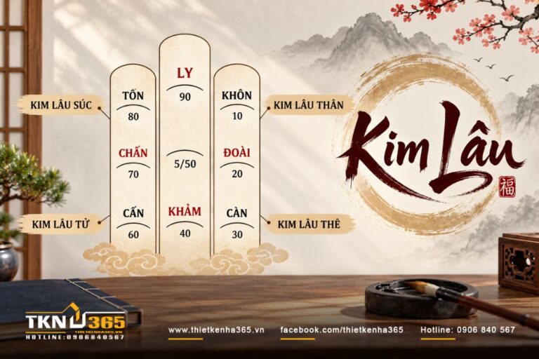 Thiết Kế Nhà 365 70 kim lau la gi 0